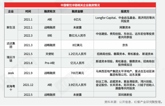 重磅！《2022中国餐饮产业生态白皮书》正式出炉(图17)