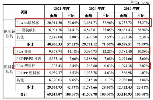 喜茶还没上市，卖喜茶杯子的先来了(图1)