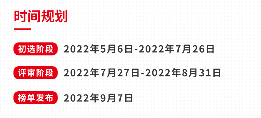 “2022中国餐饮品类十大品牌”榜单即将揭晓！(图5)