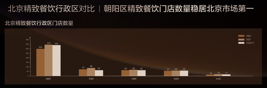 种草力MAX！上榜黑珍珠，北京餐厅线上浏览量增长578%(图1)