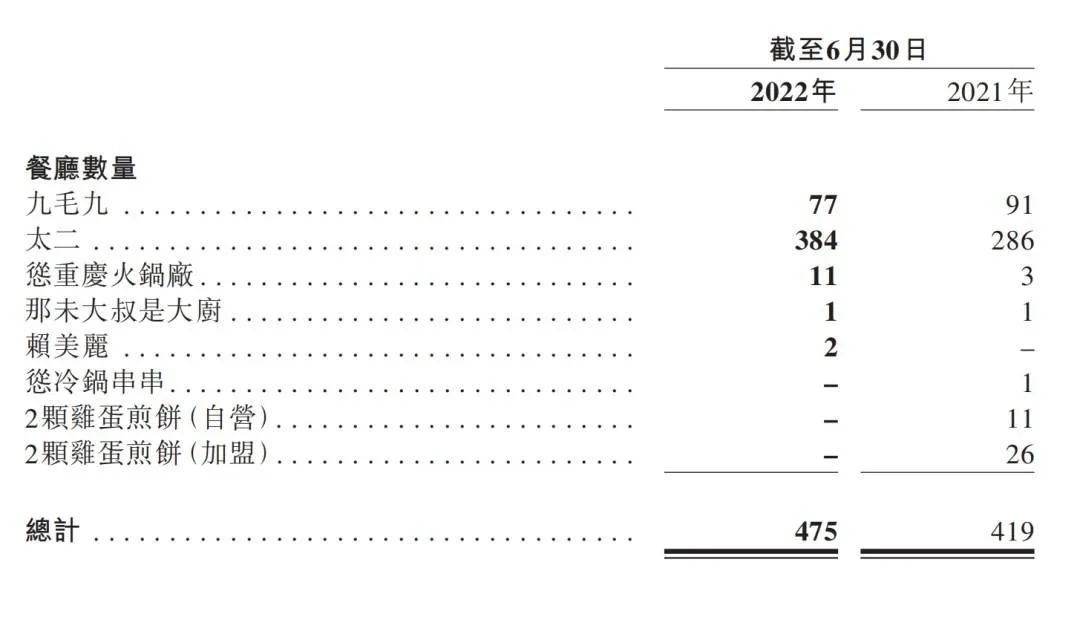 太二酸菜咖啡出圈，为什么我却认为这是一次失败的营销行为？(图4)