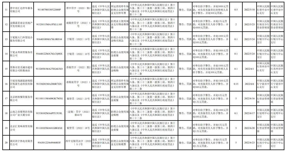 知名快餐店被曝拒收现金，已有多家机构因此被罚！(图4)