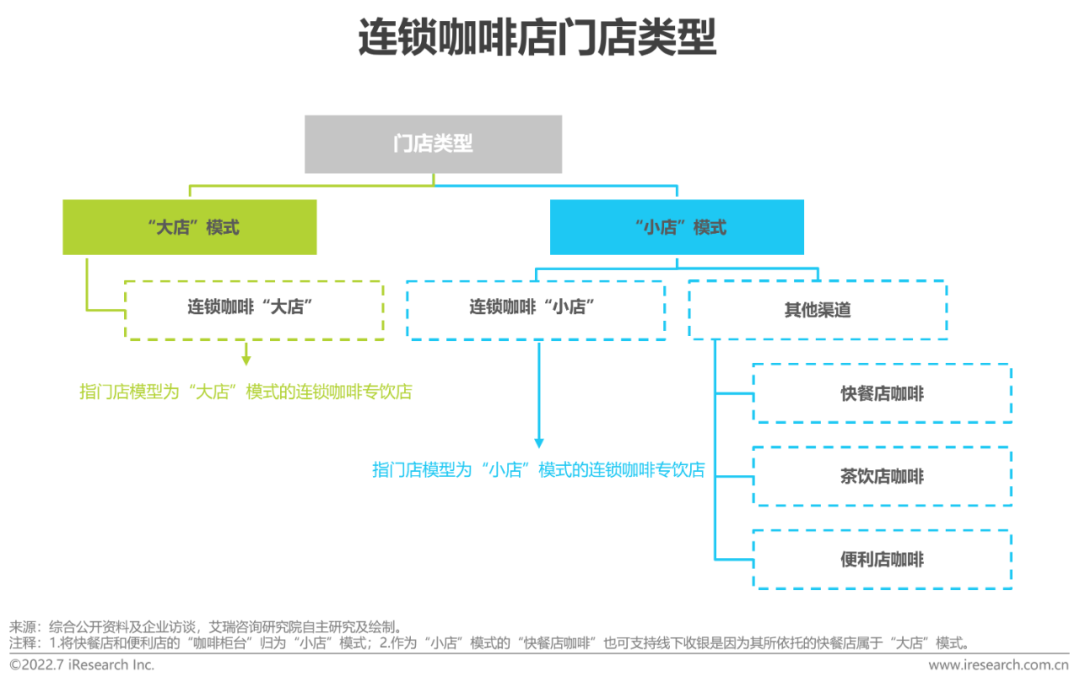 2022年中国现磨咖啡行业研究报告(图15)