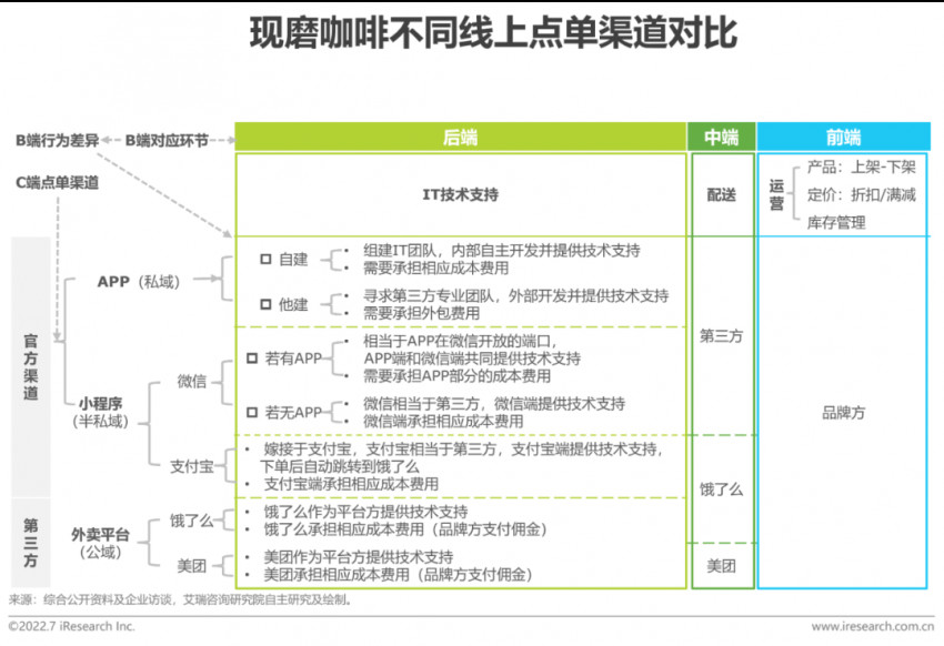 2022年中国现磨咖啡行业研究报告(图18)