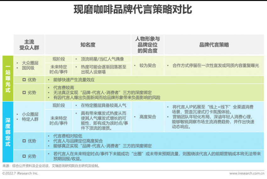 2022年中国现磨咖啡行业研究报告(图19)