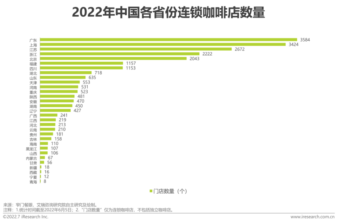 2022年中国现磨咖啡行业研究报告(图23)