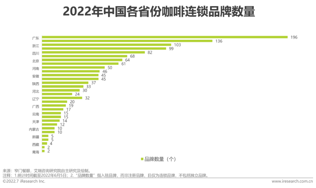 2022年中国现磨咖啡行业研究报告(图22)