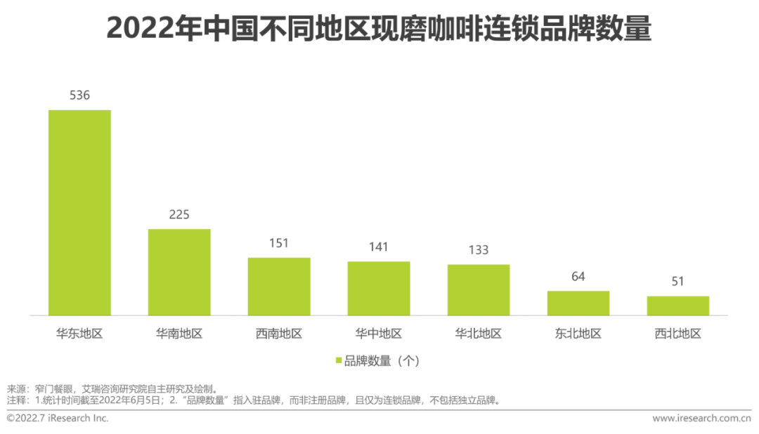 2022年中国现磨咖啡行业研究报告(图26)