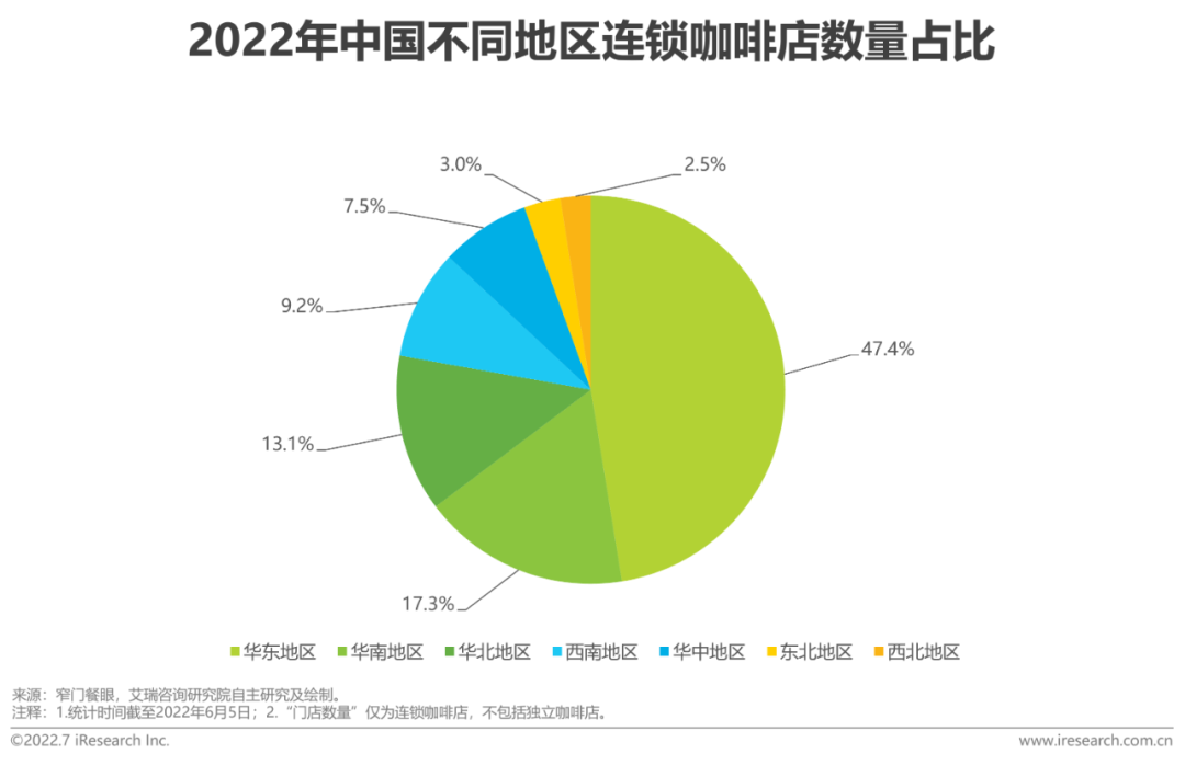 2022年中国现磨咖啡行业研究报告(图27)