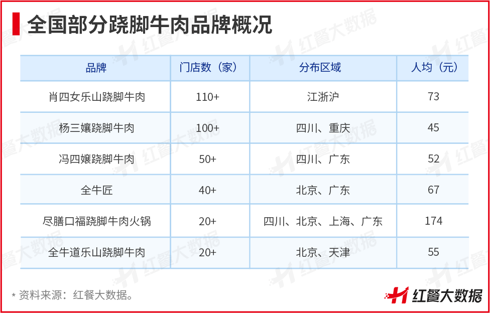 头部品牌折戟，这些小众火锅却在逆势崛起！ || 品类洞察(图9)