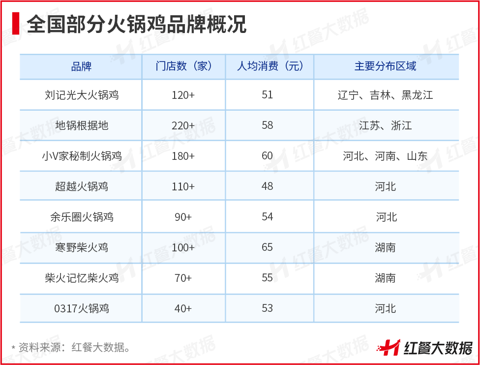 头部品牌折戟，这些小众火锅却在逆势崛起！ || 品类洞察(图13)