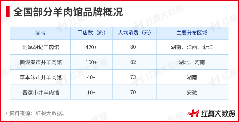 头部品牌折戟，这些小众火锅却在逆势崛起！ || 品类洞察(图18)