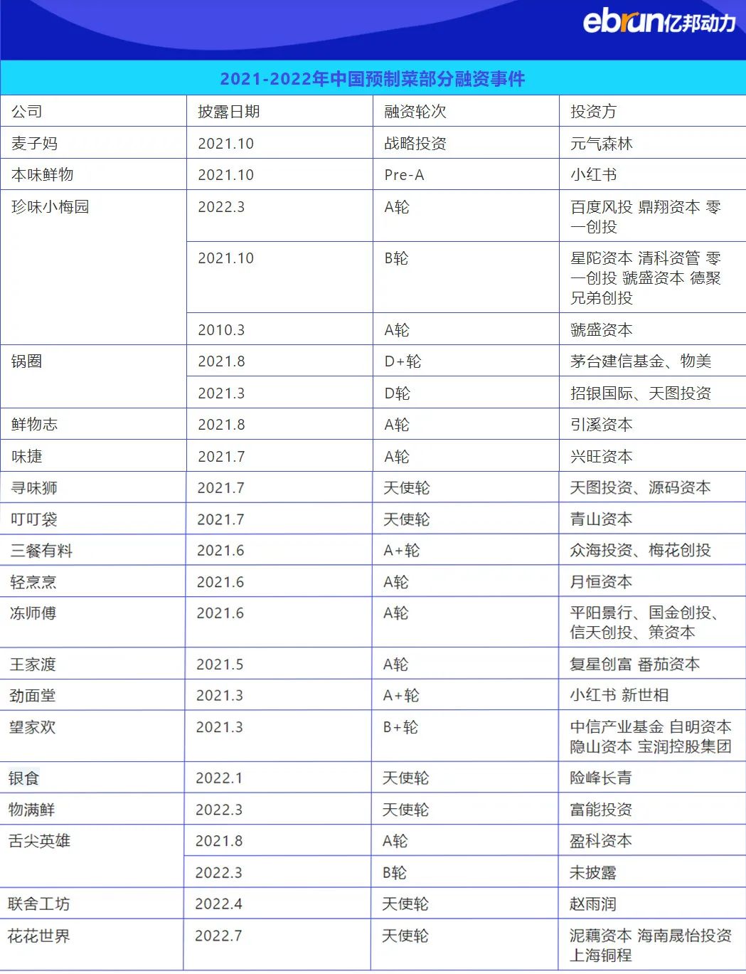 暴涨66亿！7万家公司火拼！谁在为预制菜买单？(图2)