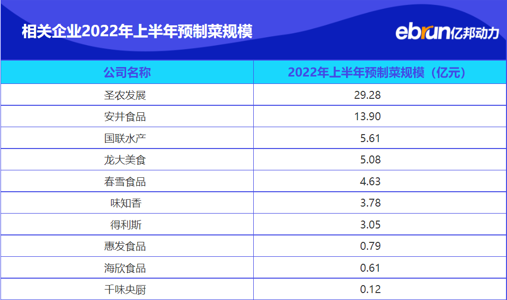 暴涨66亿！7万家公司火拼！谁在为预制菜买单？(图4)