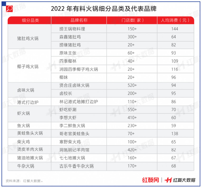 餐饮发展风向有变，性价比品牌迎发展契机！ || 市场观察(图3)