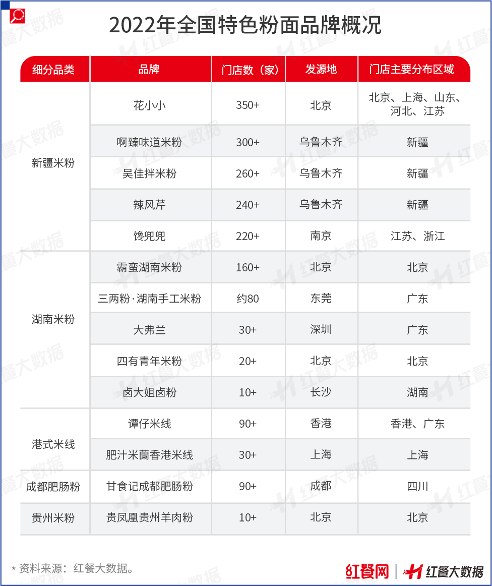 餐饮发展风向有变，性价比品牌迎发展契机！ || 市场观察(图12)