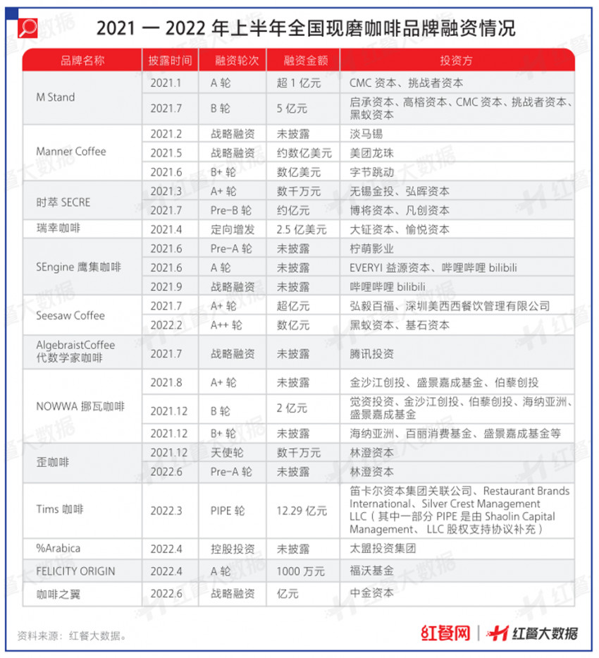 餐饮发展风向有变，性价比品牌迎发展契机！ || 市场观察(图16)