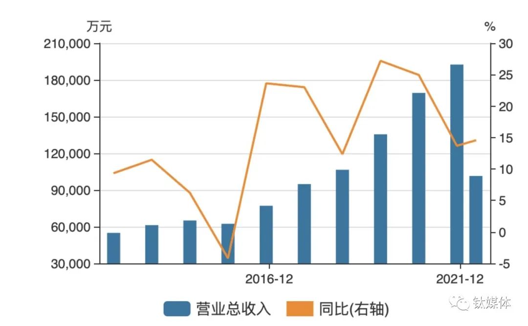 “双标门”背后，海天味业们的零添加战事(图3)