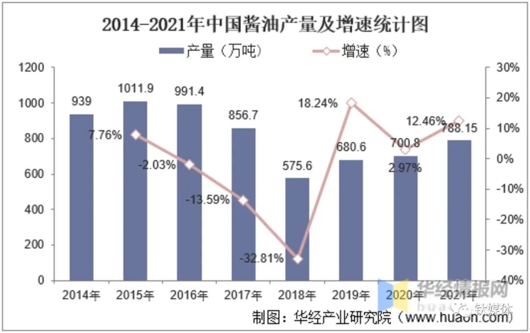 “双标门”背后，海天味业们的零添加战事(图4)