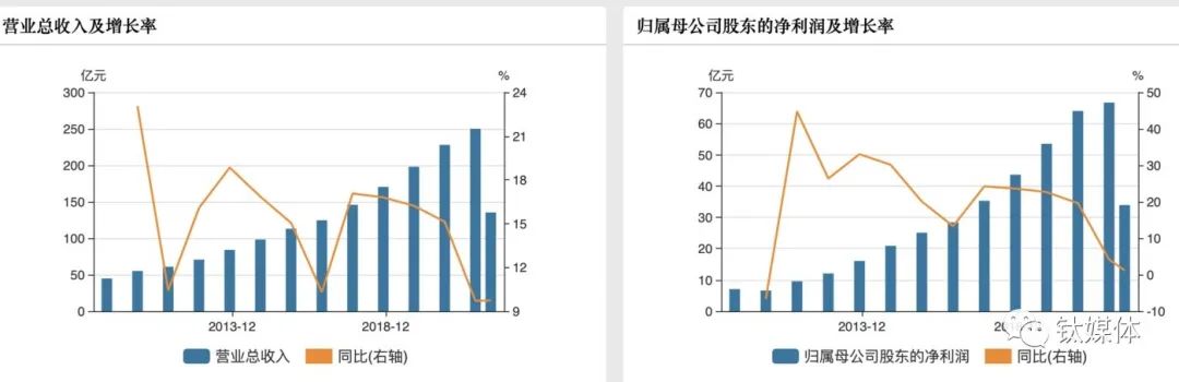 “双标门”背后，海天味业们的零添加战事(图5)