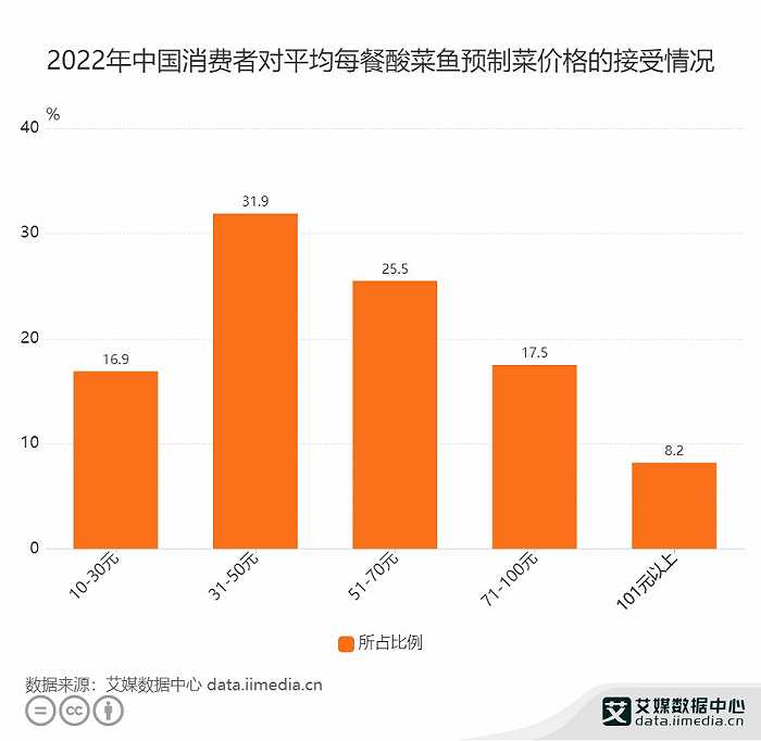 餐饮爆火背后：一场“危机并存”的报复消费？(图3)