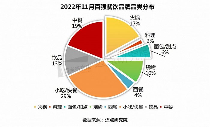 餐饮爆火背后：一场“危机并存”的报复消费？(图2)