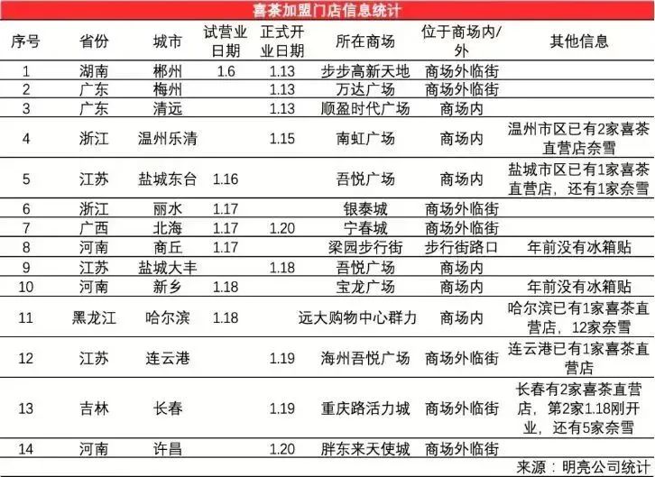 2023年餐饮加盟怎么做？这些行业趋势你得知道！(图6)